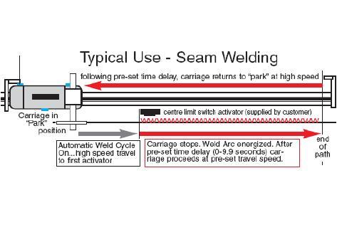 GK-200-FHCA  Gullco KAT Auto-Weld Automation Carriage - Flexible Track 4.2 – 139.1 IPM, 230v